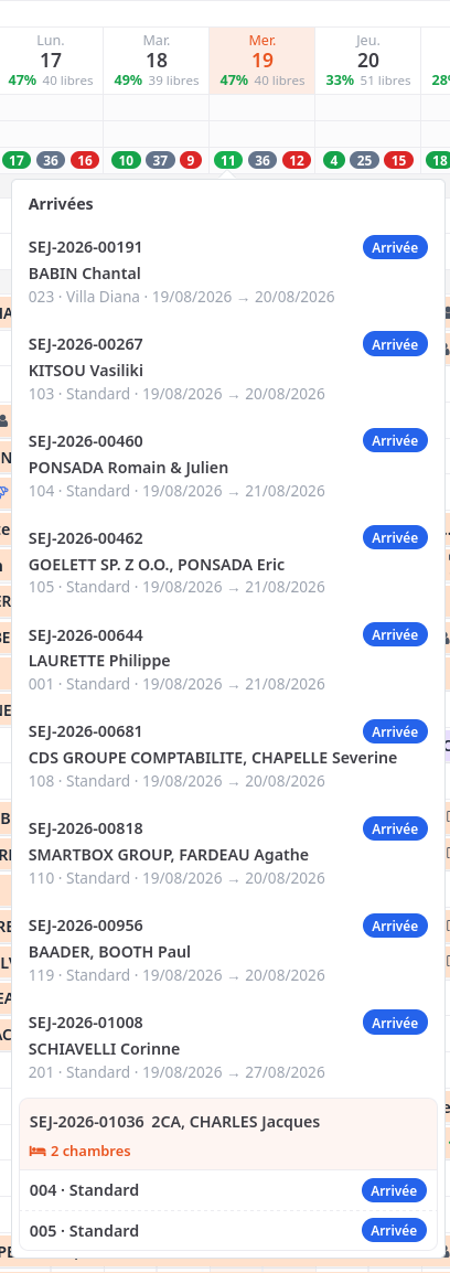 Le popover d'un compteur du jour avec le bouton de pointage